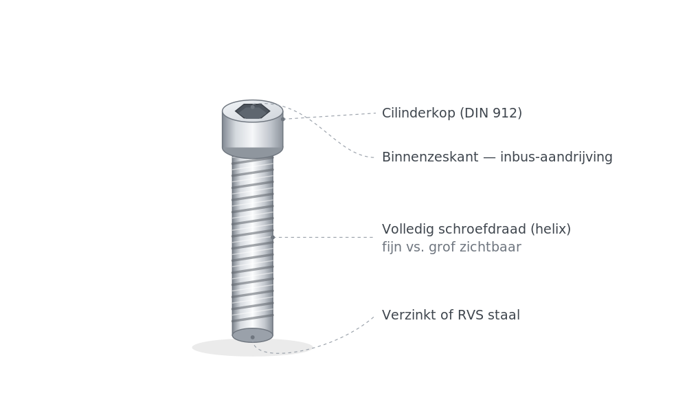 Inbusbout cilinderkop kenmerken