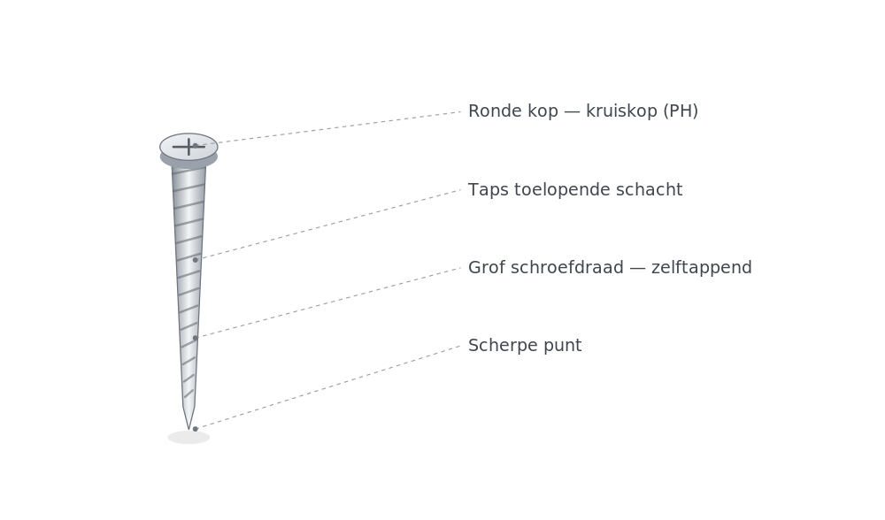 Plaatschroef kenmerken