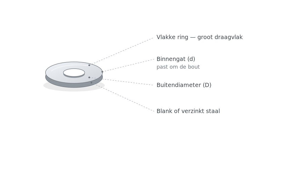 Sluitring kenmerken